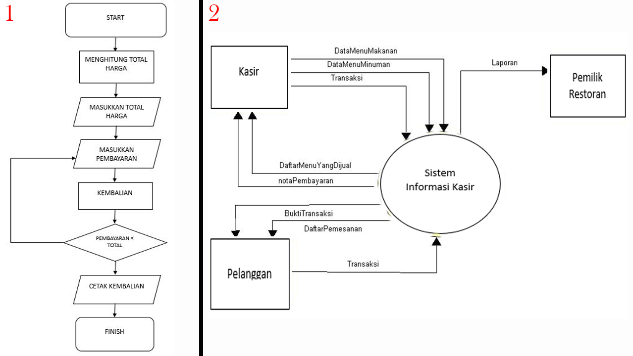 Apa Perbedaan Antara Dfd Dan Flowchart Perbedaan Antara 2022 - Mobile