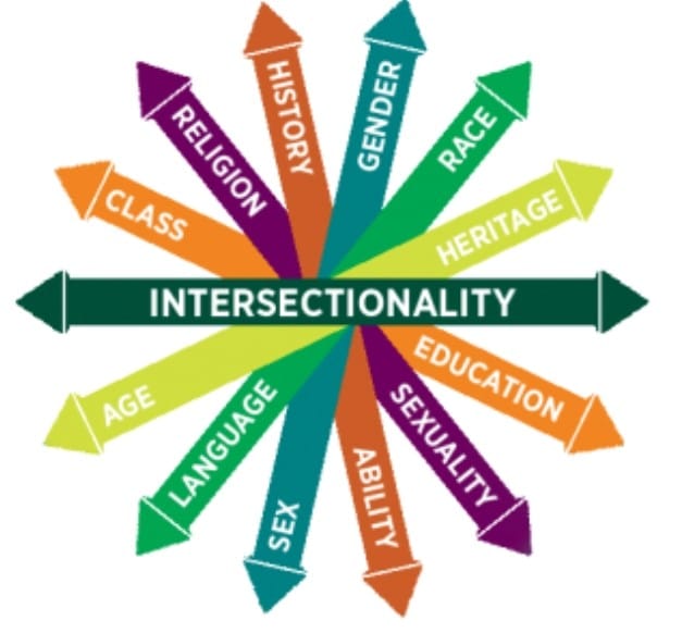 The Pensacola Hippie Intersectionality It Matters