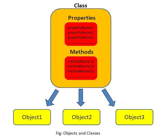 Full object. The problem of teaching object-Oriented Programming..