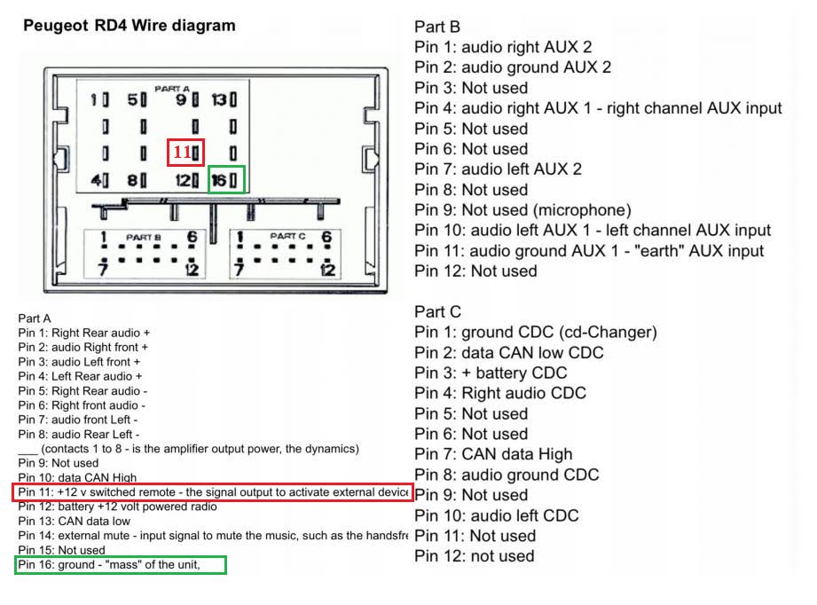 DIY Repairs for Cars: Peugeot & Citroen Radio RD4, RD43, RD45 wiring