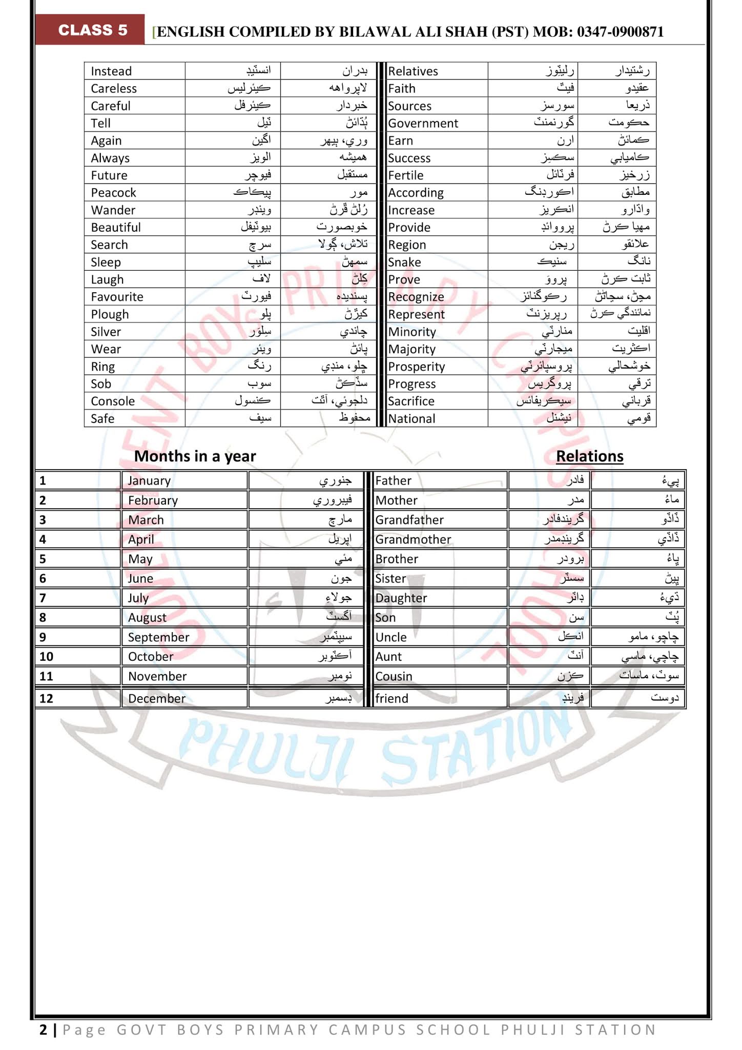 KNOWLEDGE FOR ALL CLASS Five 5 English words meaning in Sindhi and English Grammar along with