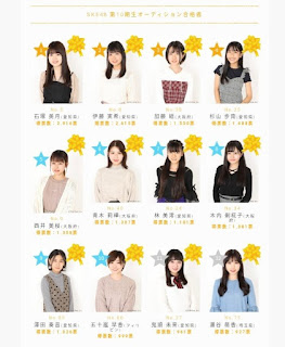List of SKE48 10th generation members unveiled
