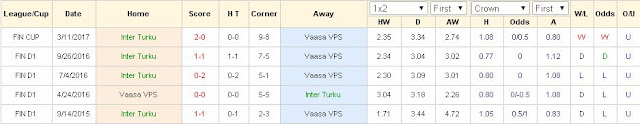  Dự đoán kèo cá cược Turku vs Vaasa VPS (22h30 ngày 12/5/2017) Turku2