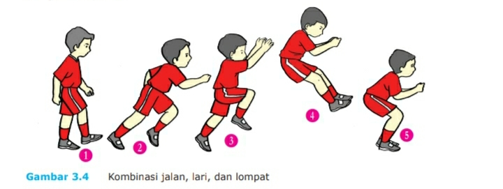 Materi Pjok Bab Iii Kombinasi Gerak Dasar Jalan Lari Lompat Dan