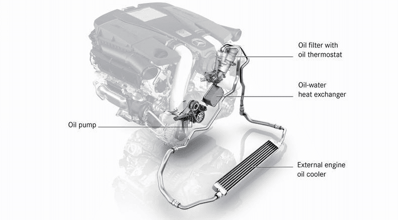 Engine oil cooler function, types, and how it works