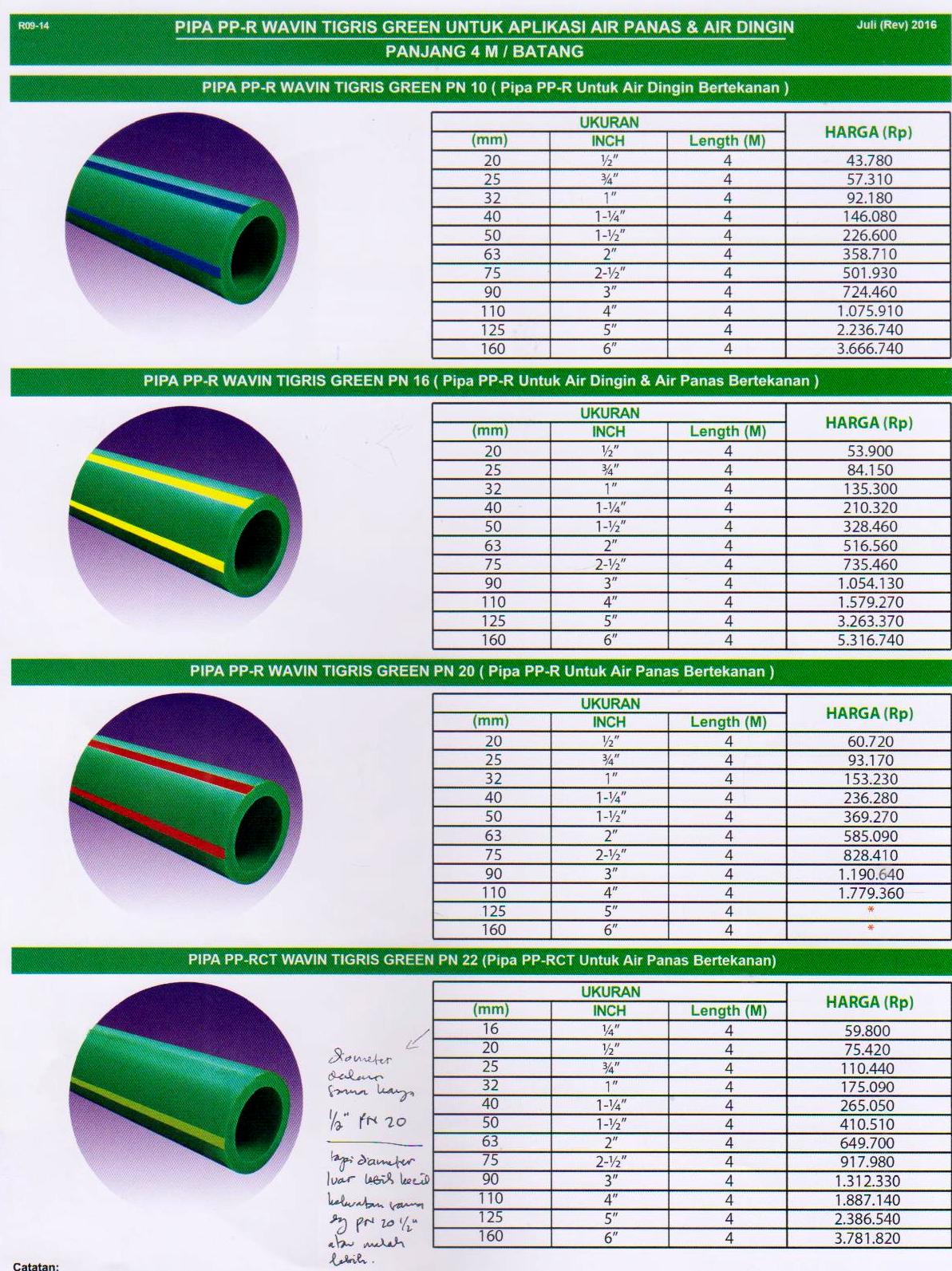 Pipa PPR Rucika Green (Wavin Tigris): DAFTAR HARGA PIPA PPR WAVIN TIGRIS