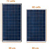 What are Solar Panel (2019)