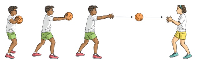 Istilah yang digunakan untuk melempar dari depan dada pada permainan bola basket adalah