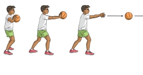 Macam Dan Teknik Cara Melempar Bola Basket Yang Harus Di Pelajari Ilmuips My Id Materi Belajar Gratis Macam Dan Teknik Cara Melempar Bola Basket Yang Harus Di Pelajari Ilmuips My Id Materi Belajar Gratis