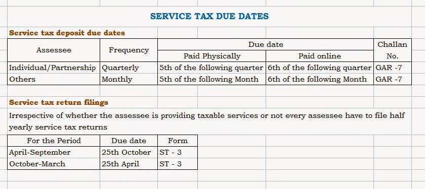 Tax Due Date Chart