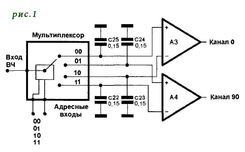 Все о радио: Смеситель для приемника прямого преобразования