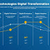 Pandemi Global Mempercepat Transformasi Digital  Menurut Studi Terbaru Dell Technologies