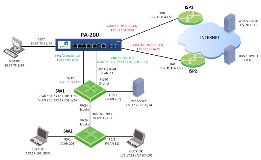 My palo alto networks pcnse journal configuring policy based