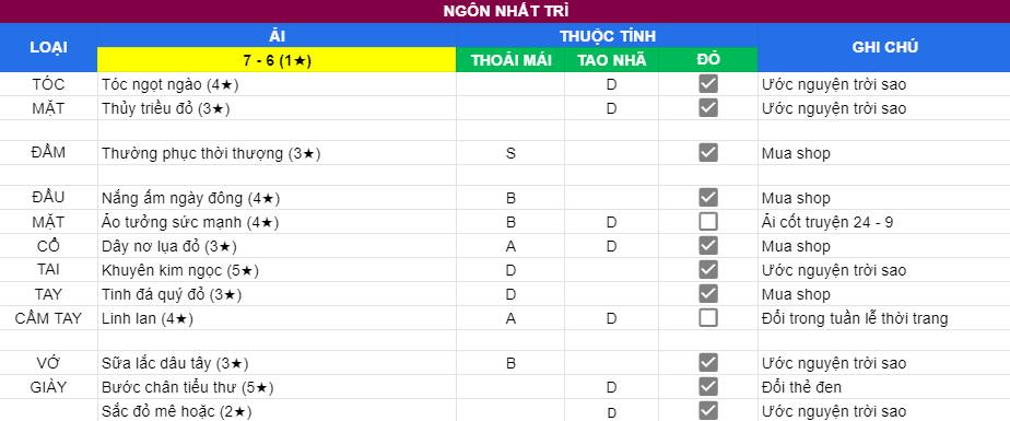 Ngôn Nhất Trì | Ải 9 - 6 | 3 sao