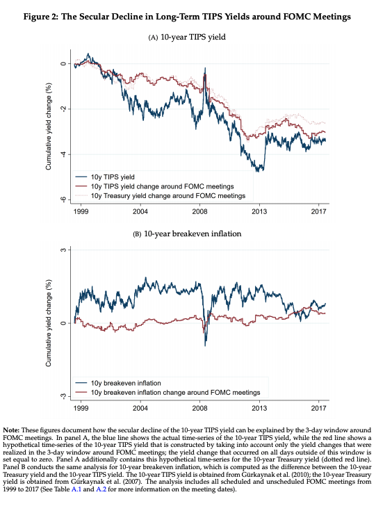 Disciplined Systematic Global Macro Views Bond yields move around FOMC