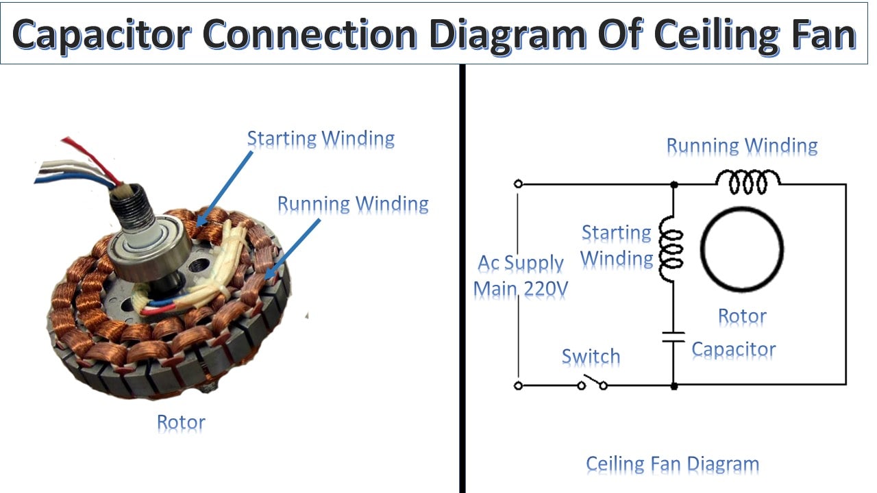 Single Phase Ceiling Fan Winding Etechbd24