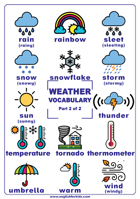 Weather vocabulary printable PDF based poster