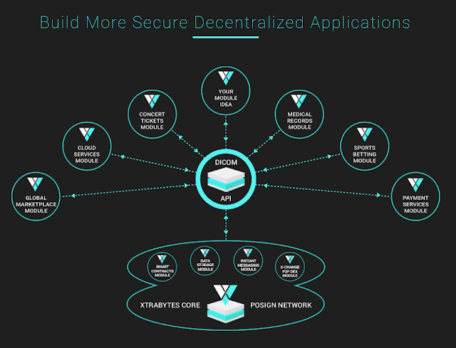 XtraBytes (XBY): đồng tiền tiềm năng cho tăng trưởng lớn 2