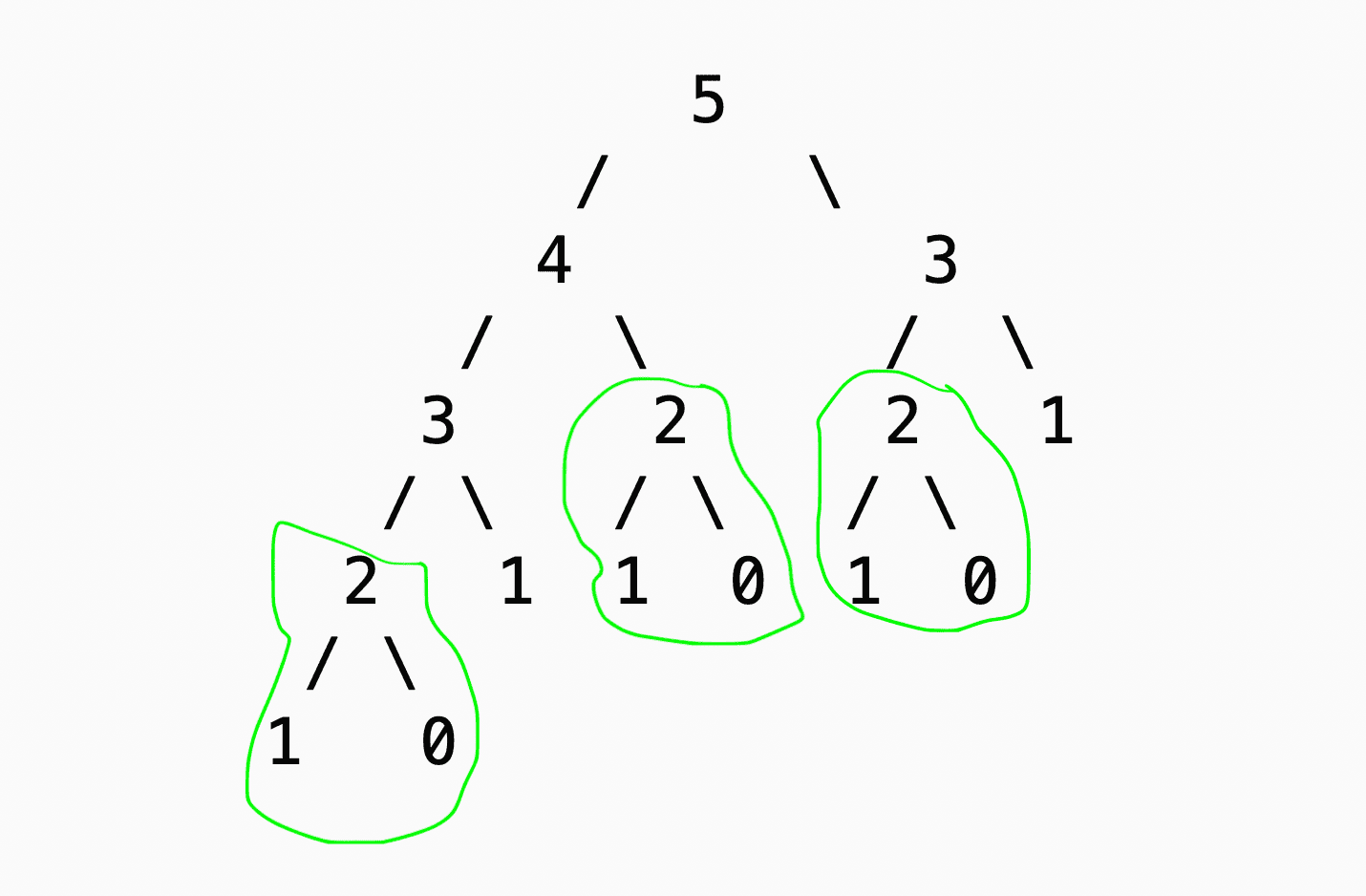 Fibonacci Sequence Algorithm Recursion And Dynamic Pr - vrogue.co