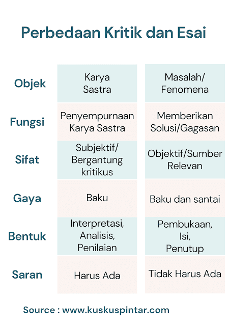 Perbedaan kritik dan esai