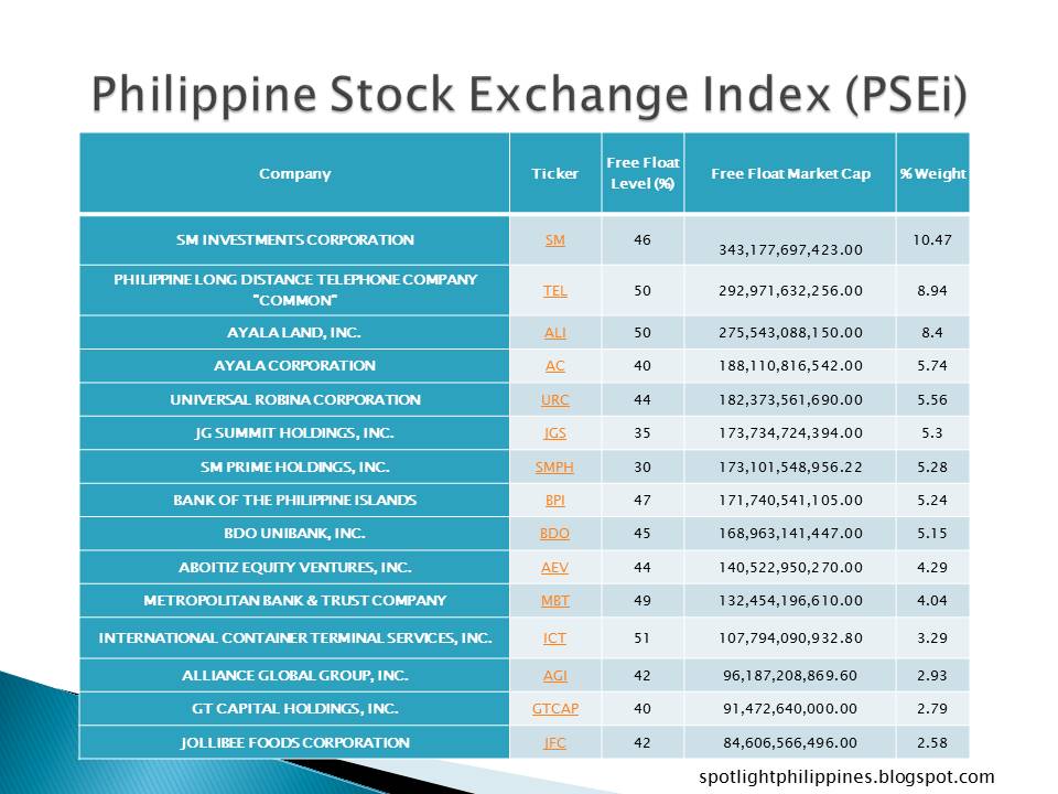 Spotlight Philippines FEATURE The 30 BlueChip Stocks of PSEi How