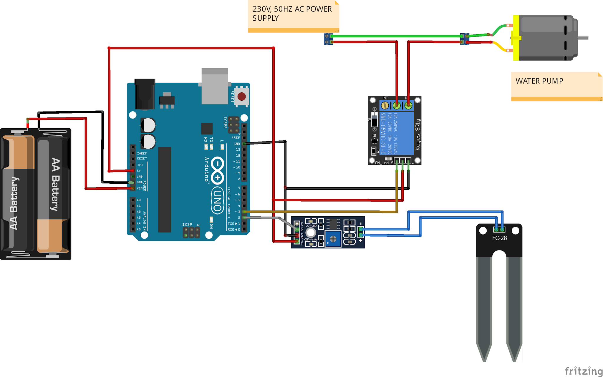 SMART IRRIGATION SYSTEM USING ARDUINO UNO