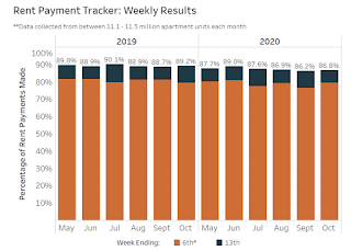 NMHC Rent Tracker