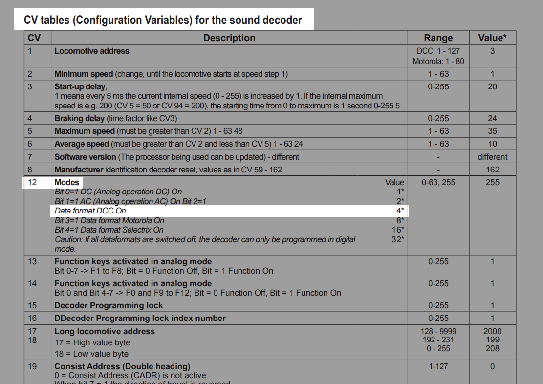 ecos-setup2-cv-cv12-4-write