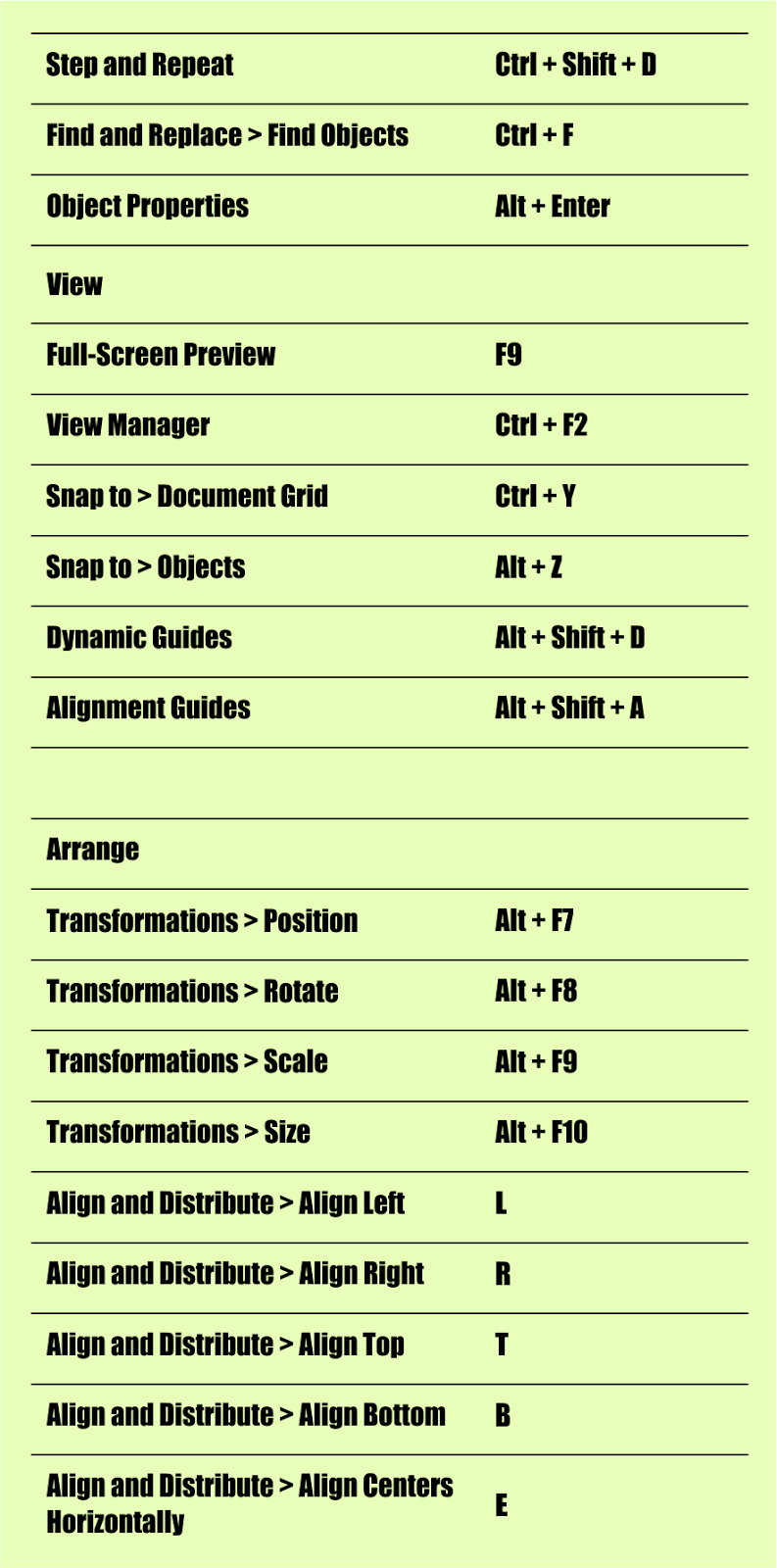coreldraw x6 shortcuts coreldraw x6 shortcuts