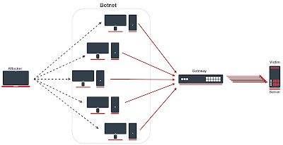 Mikrotik Cirebon, Setting Mikrotik Cirebon, IT Solution Cirebon, Jaringan Komputer Cirebon, Cirebon Network