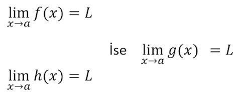 SIKIŞTIRMA - SANDWİCH TEOREMİ SIKIŞTIRMA - SANDWİCH TEOREMİ