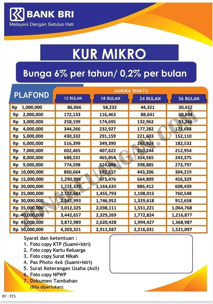 bunga bank bri 2022 Bunga tabungan bulan - MANAMUNGKIN