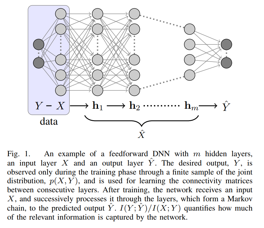 Information Transfer Economics Compressed sensing and the information