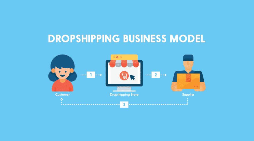 28+ Barang dropship paling laku ideas in 2021 
