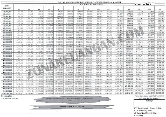 Syarat Pengajuan Mandiri KSM Terbaru Syarat Pengajuan Mandiri KSM Terbaru