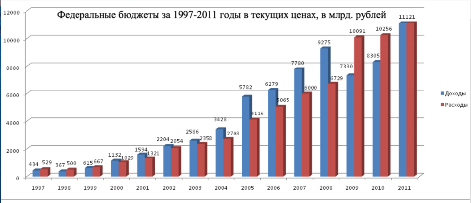 Курс апрель 2023