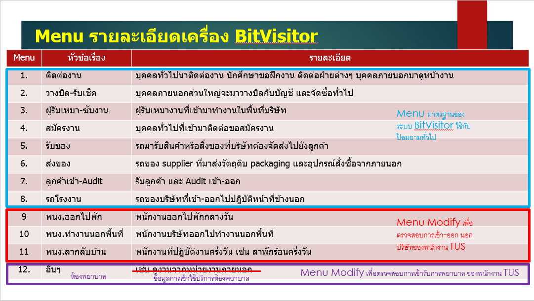 SITTHICHAI KHUNI-ART: Modify เครื่อง BitVisitor เก็บข้อมูลพนักงานเข้า ...