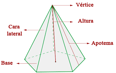 Apotema de una piramide