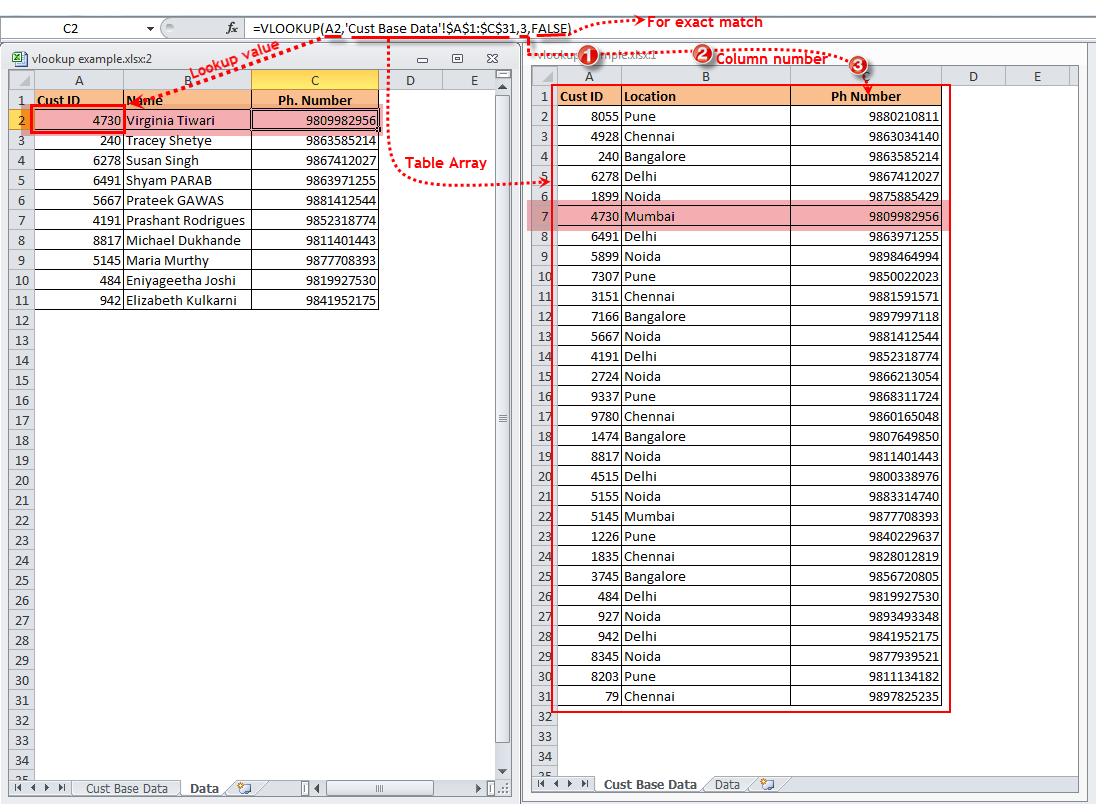 Vlookup For Dummies