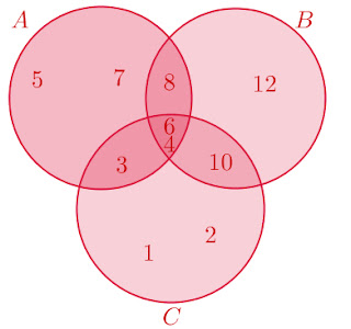 Matemática: DIAGRAMA DE VENN -1° ANO DO ENSINO MÉDIO