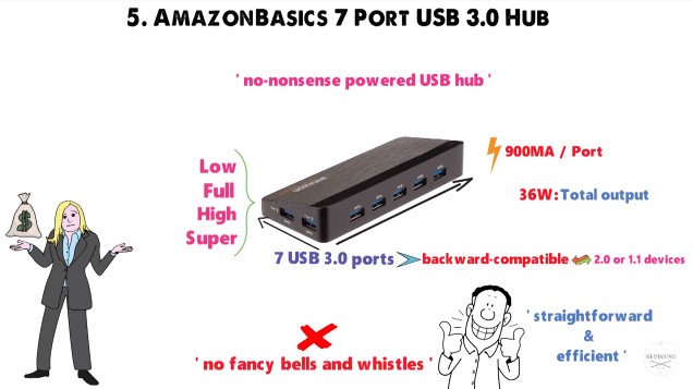 TOP 5: Best USB Hub 2019