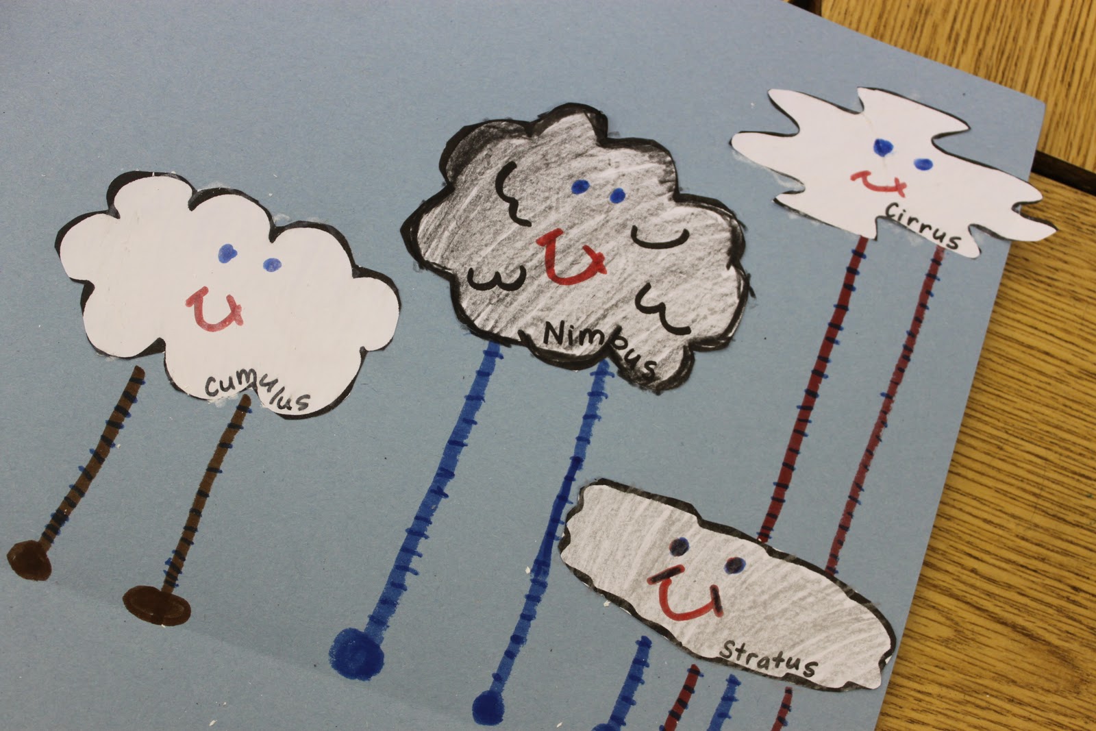 Simply Second Grade: Clouds!