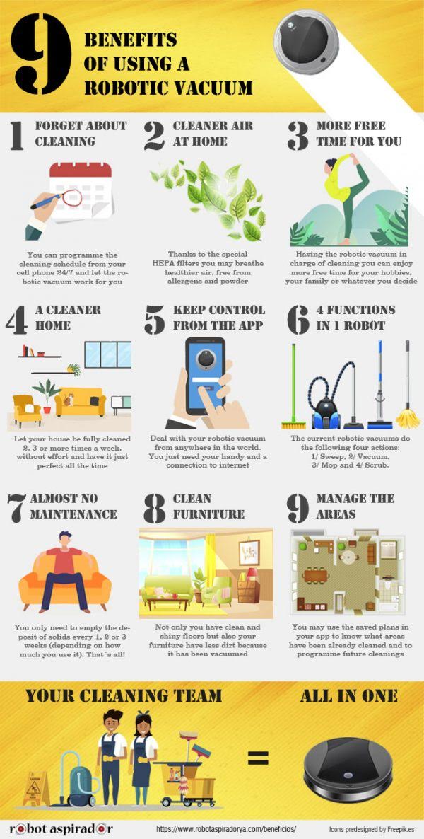 9 Benefits of Using a Robotic Vacuum infographic Visualistan