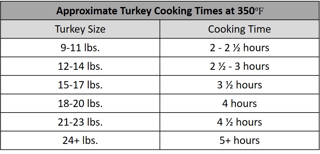 DryBrined Roasted Turkey + Tips for Roasting & Resting That Bird The