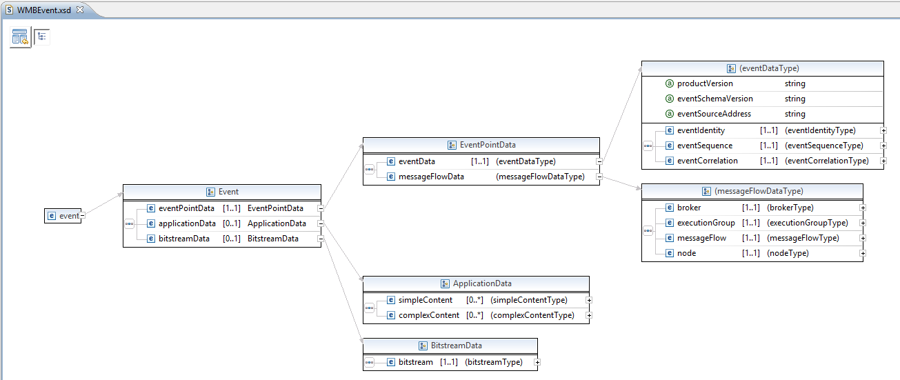 Tech Talk: ESQL code to create mail with attachments using broker events
