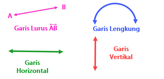 Macam-macam Garis Matematika Garis Kedudukan Bidang Sudut Bab