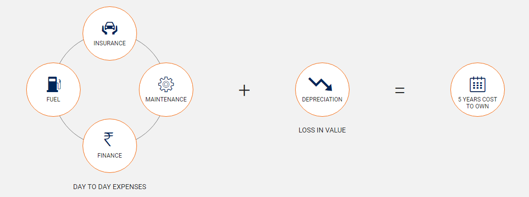 Total COst of Ownership