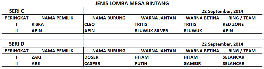 Nama Burung Merpati Yang Membawa Hoki Juara Blog Burung Dara