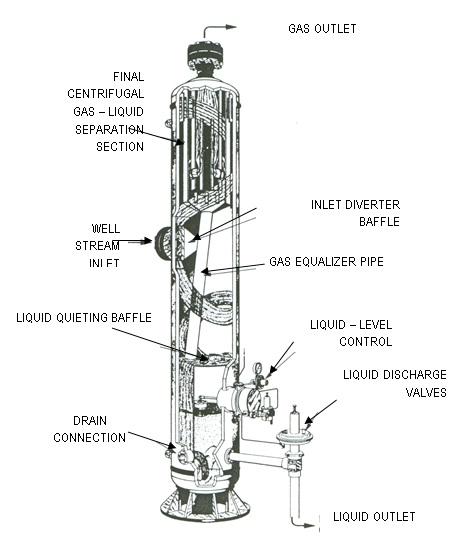 Three – Phase Vertical Separator