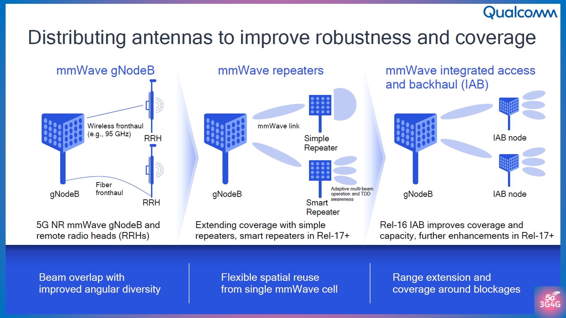 Pre-5G and 5G: Will The mmWave Link Work?, 2017-12-15